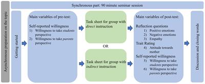 “If I were the mother…”: fostering perspective taking in German teacher education